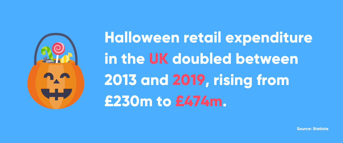 Statistic about Halloween spending trend in the UK