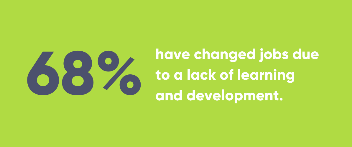 Statistic about learning and development for employee engagement