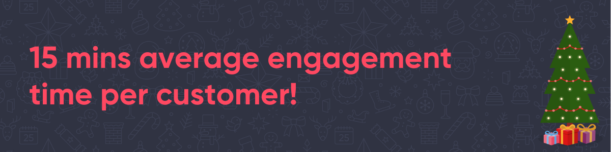 15 minutes average engagement time per customer!