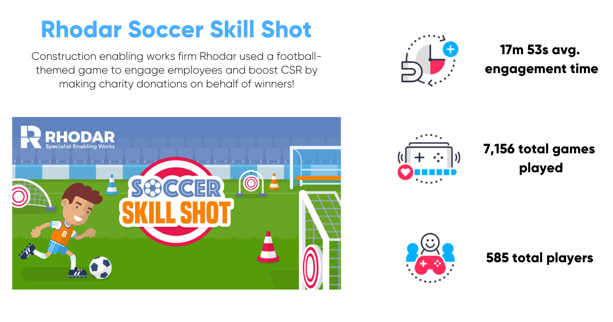 Rhodar Soccer Skill Shot Mini Case Study