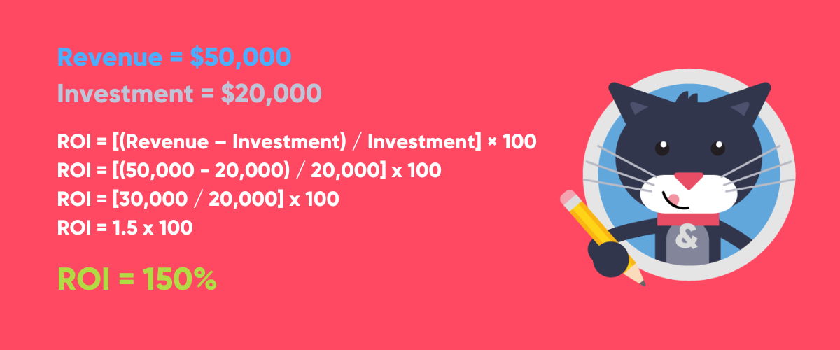 Example of Calculation to Measure Return on Investment at Events