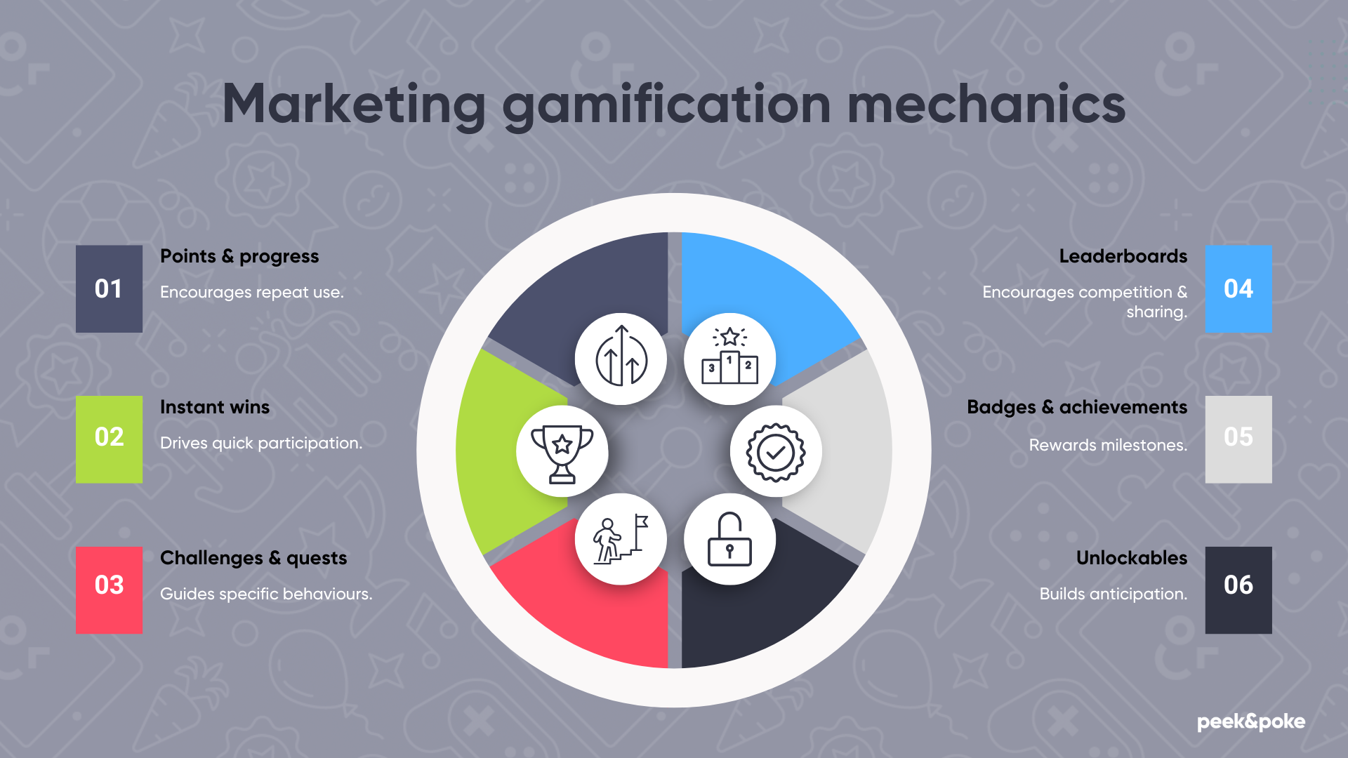 Infographic Explaining How Gamification Marketing Works